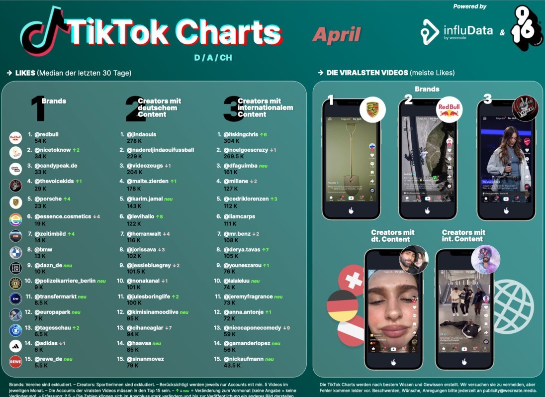 Die Tiktok-Charts für April 2024
