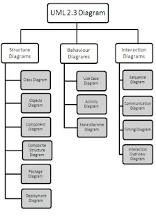 gambar-diagram-uml.jpg