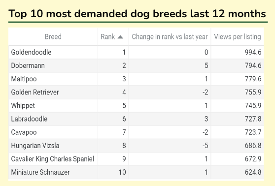 Top 10 most demanded cat breeds
