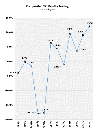 2020_12_monthly_trailing_can.png