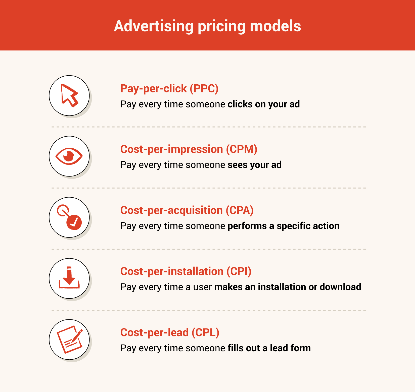 Advertising pricing models infographic