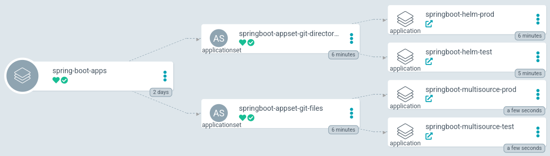 spring-boot-apps.png