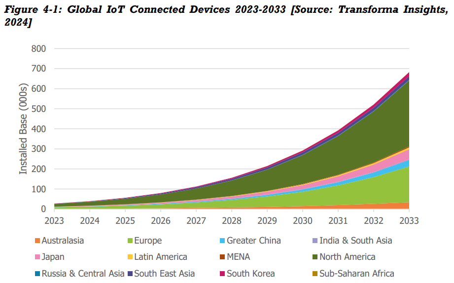 Unmanned nonroad vehicles JB.png