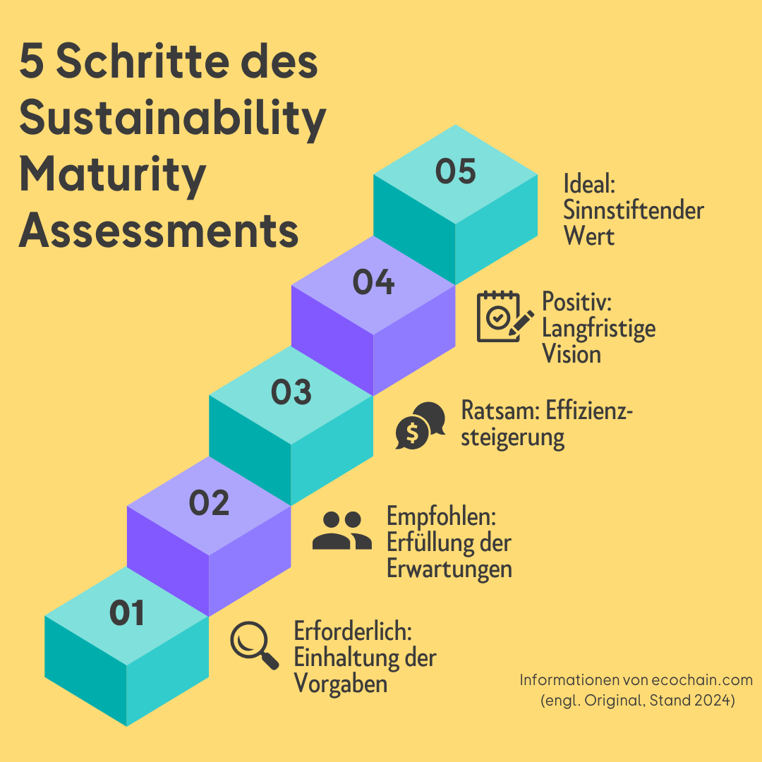 Interview mit Gründer Ben Unterkofler von share