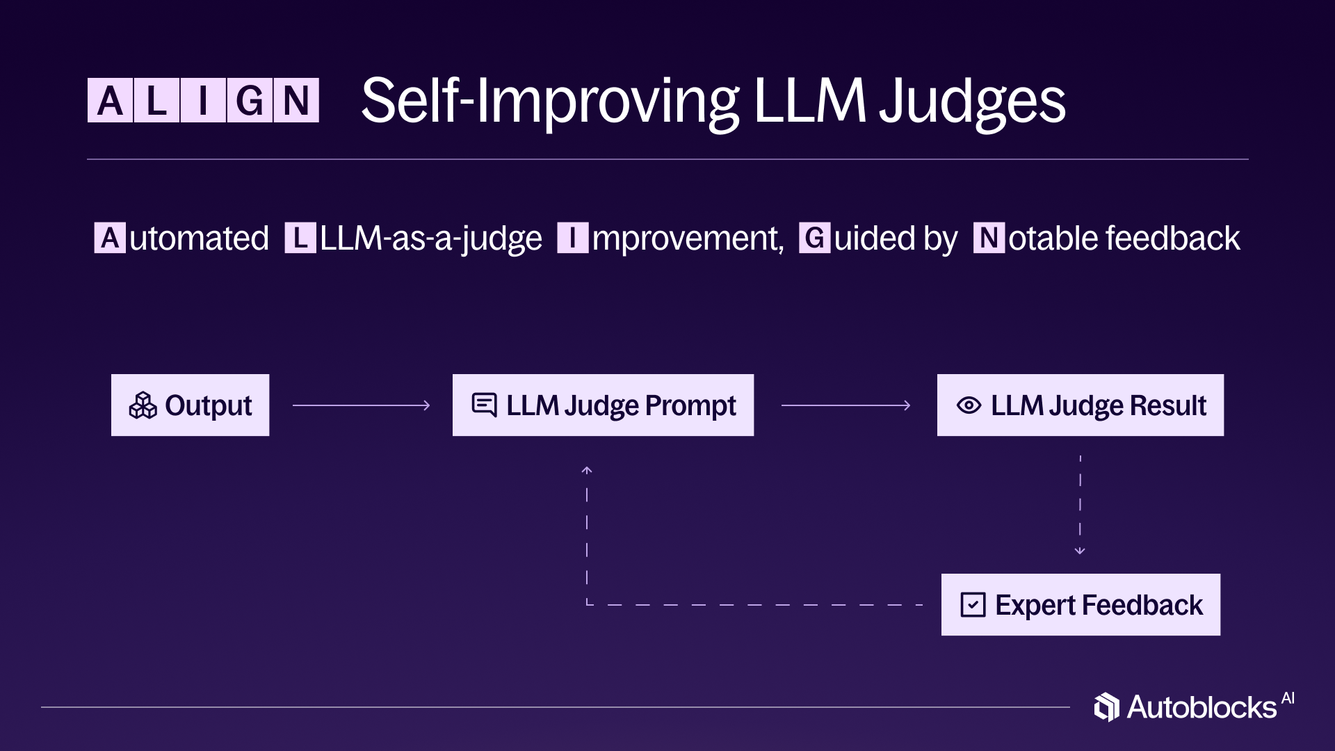 Introducing Self-Improving LLM Judges in Autoblocks Image