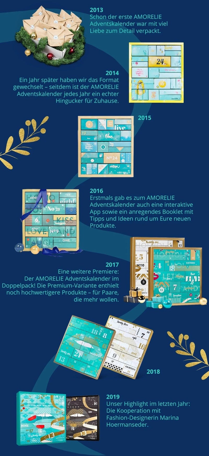 Die Entwicklung des Amorelie-Adventskalenders zwischen 2013 und 2019