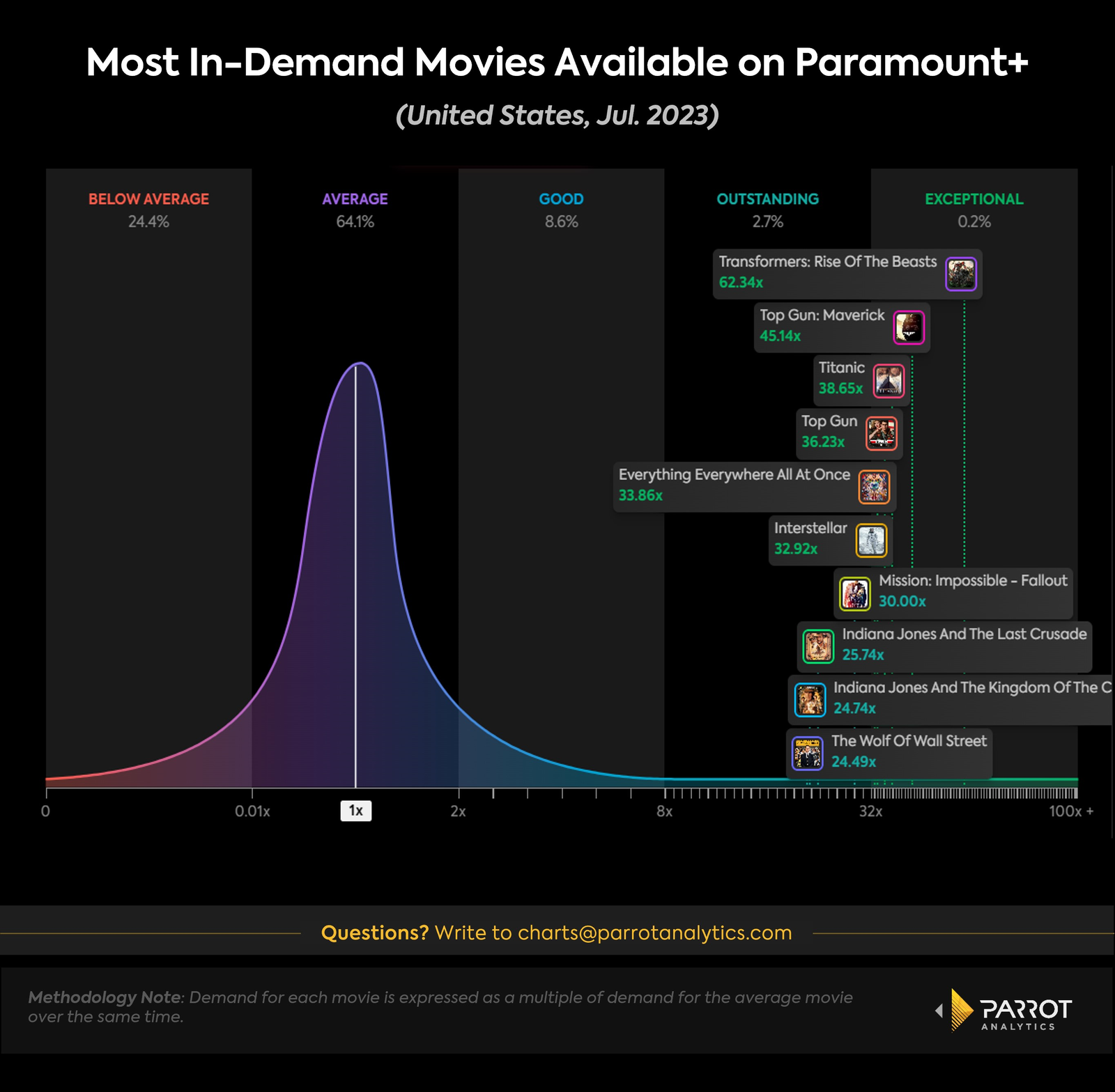 Paramount+ streaming insights: Unveiling the rise of originals demand ...