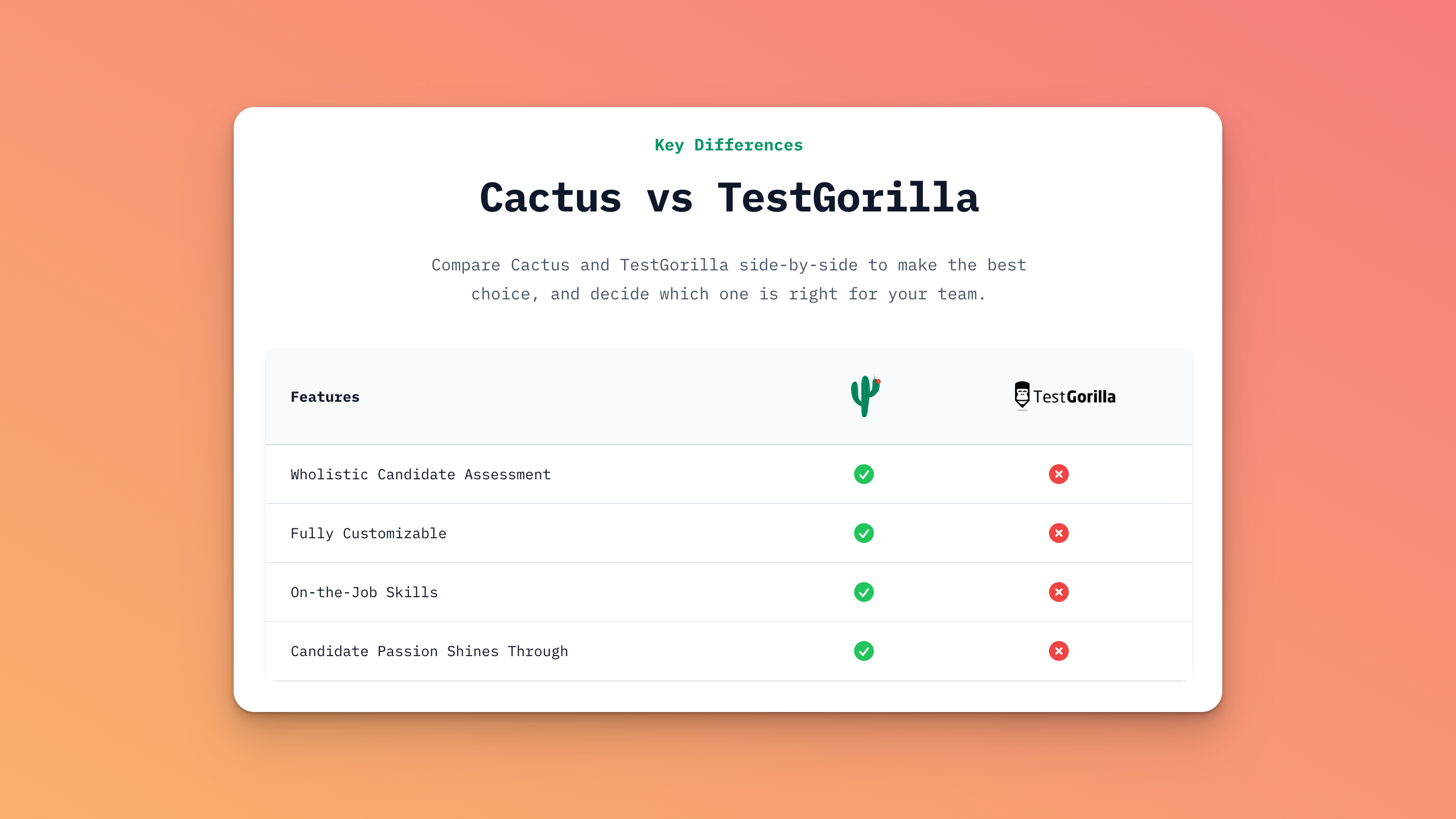 TestGorilla vs Cactus: How are they different?