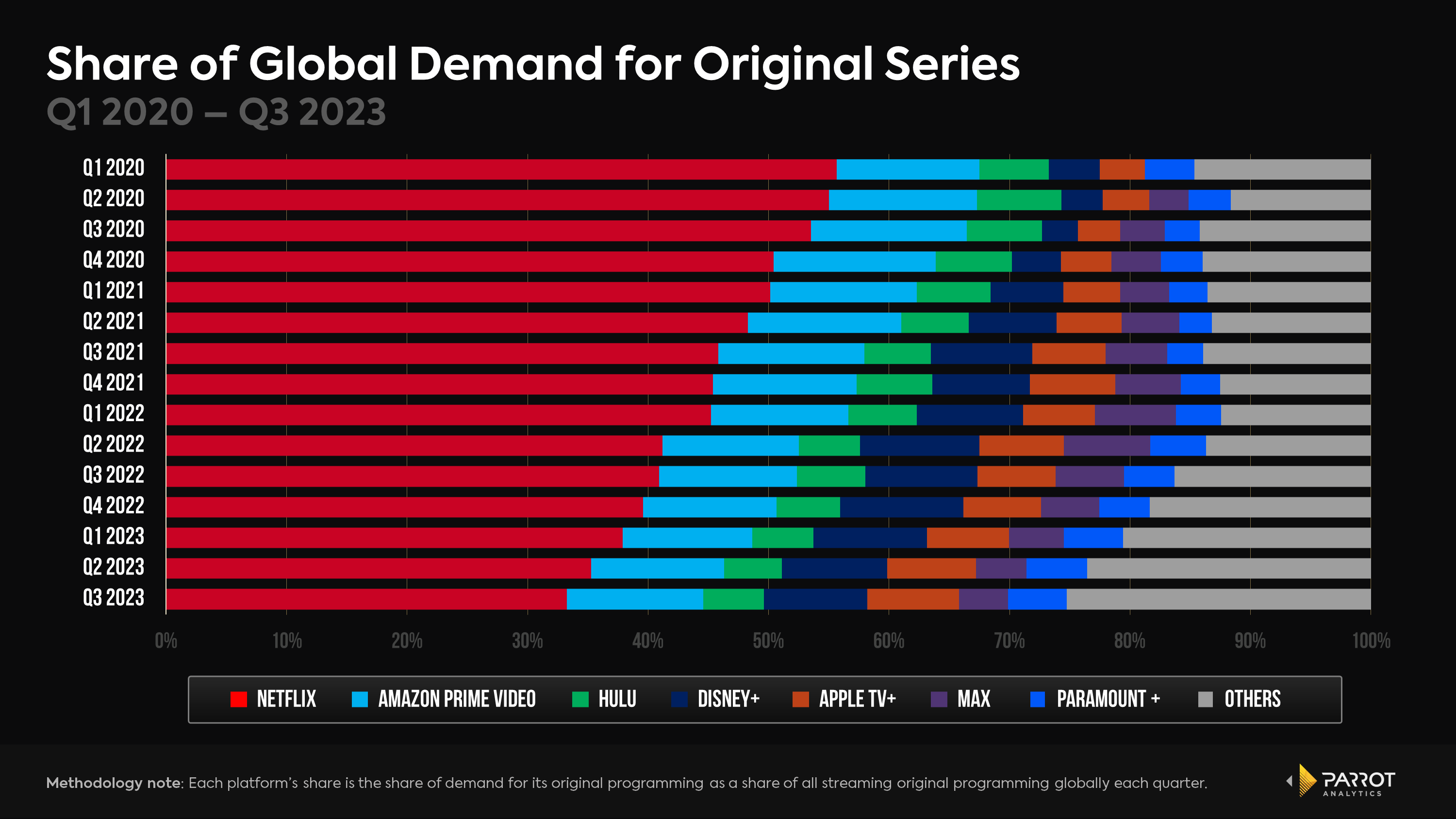 netflix-earnings-3.png