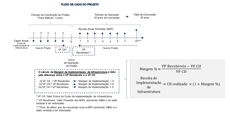 Prova Aspectos Regulatórios - Ifrs