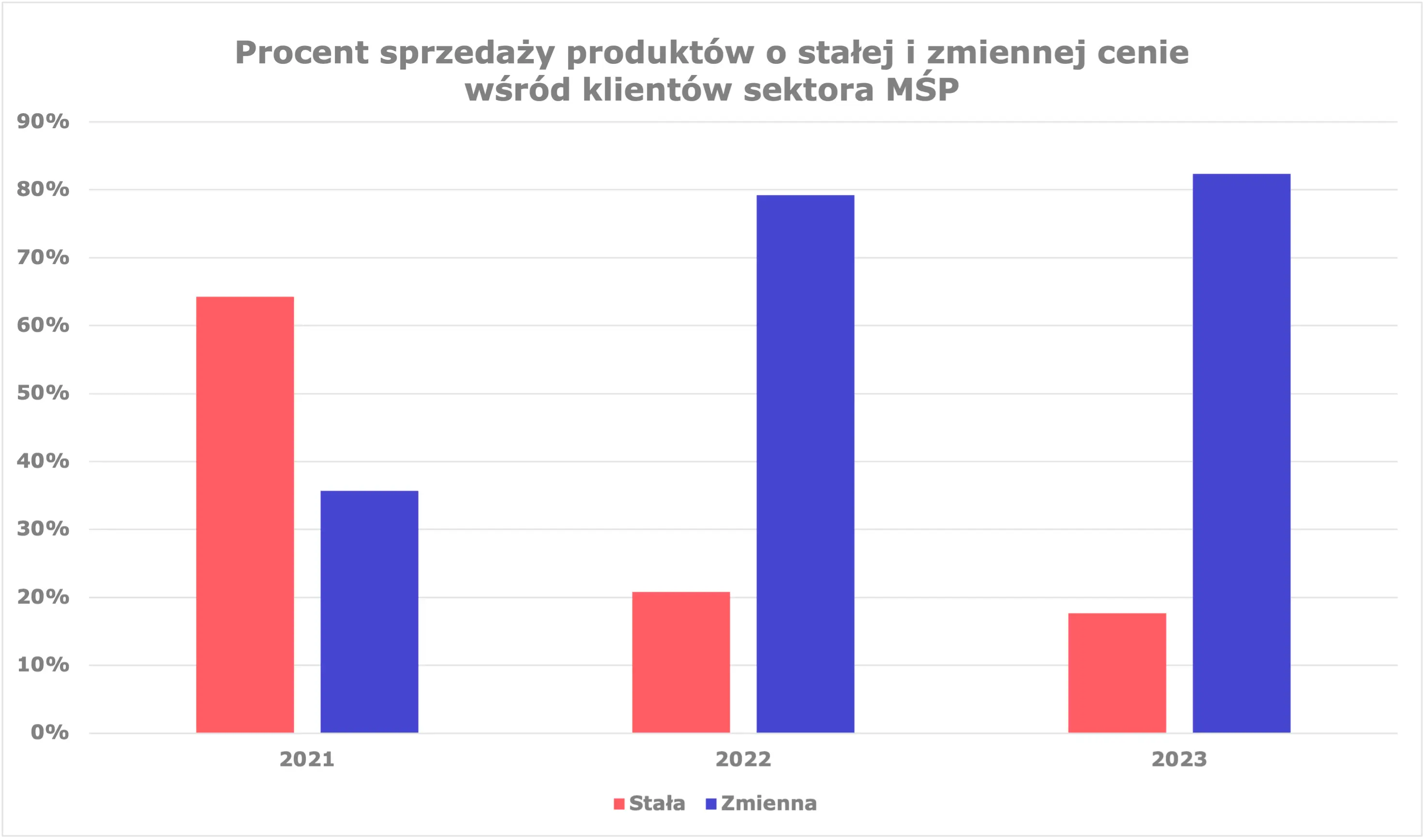 Axpo Polska_cena zmienna vs stała.webp