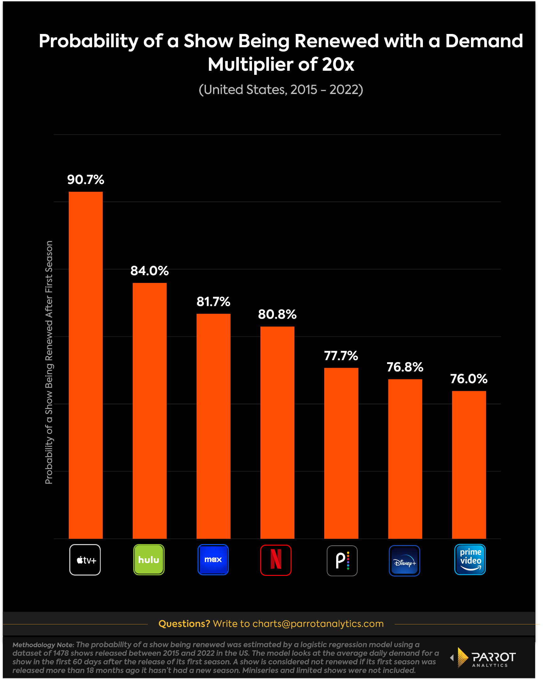 show-renewals-3.png