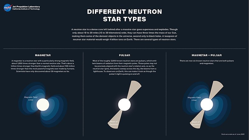 different_types_of_neutron_stars.jpg