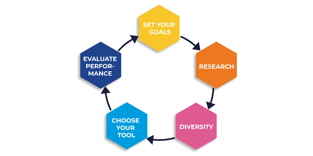 Campaign optimization for your e-commerce website in 2024