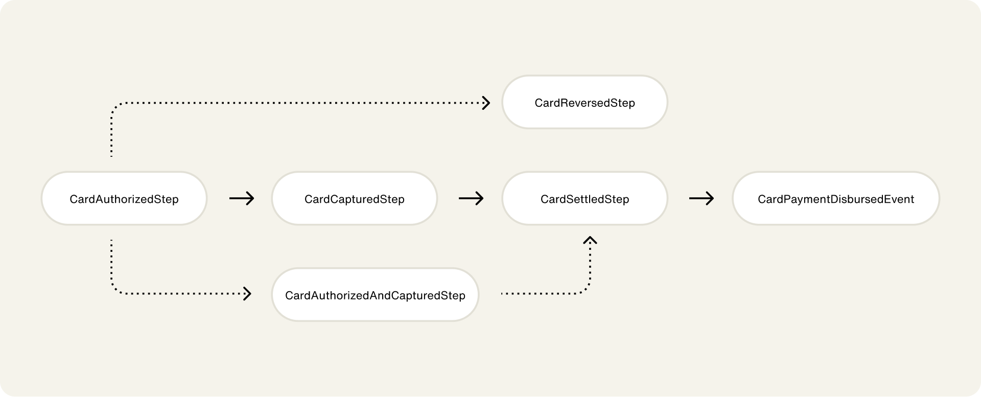 Accept Payment Flow.png