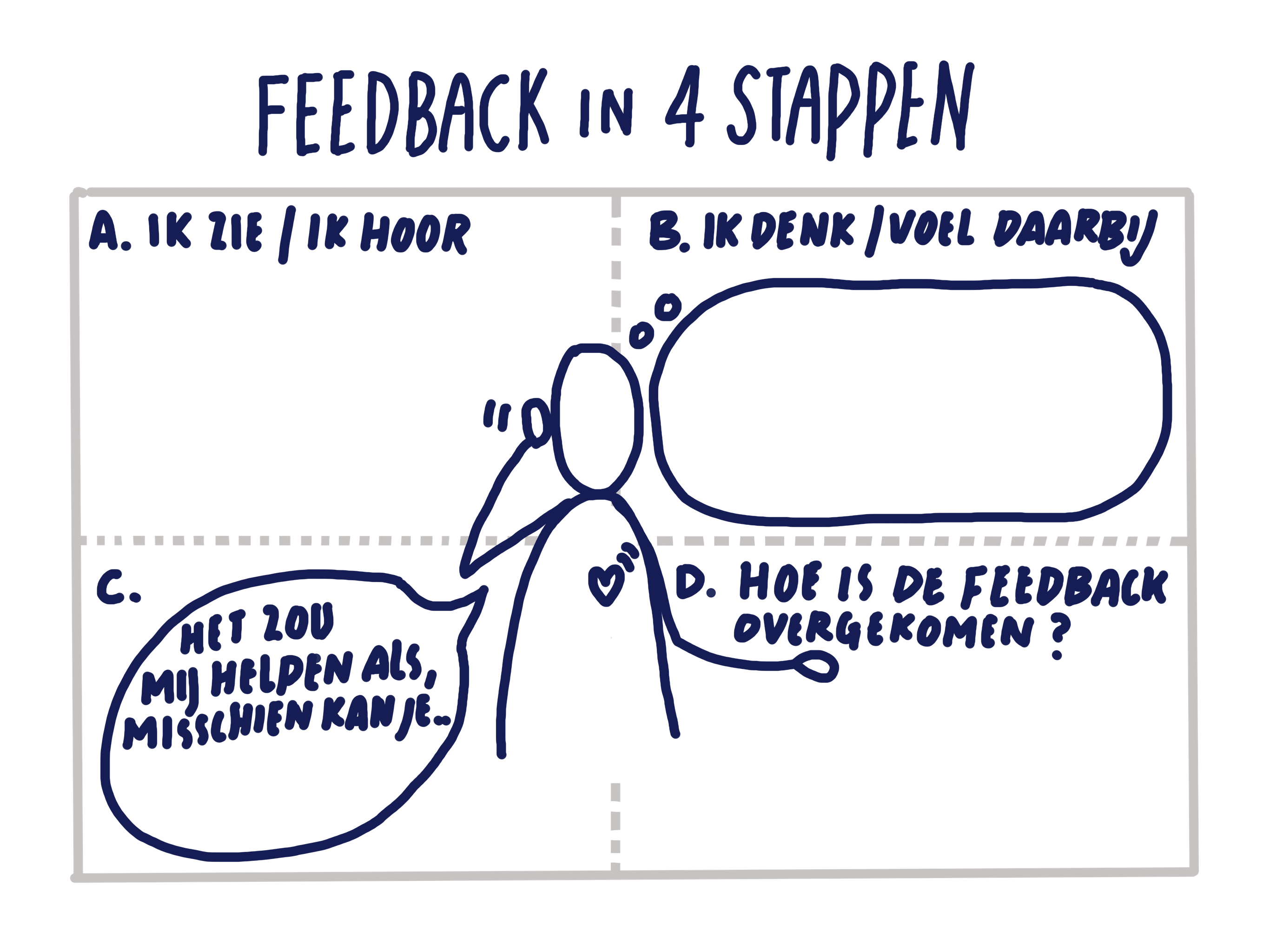 example of Feedback in 4 stappen