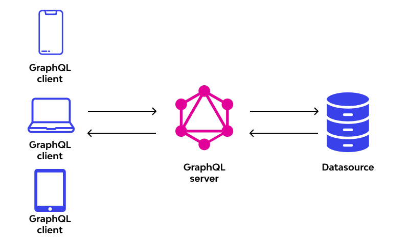 What is GraphQL?