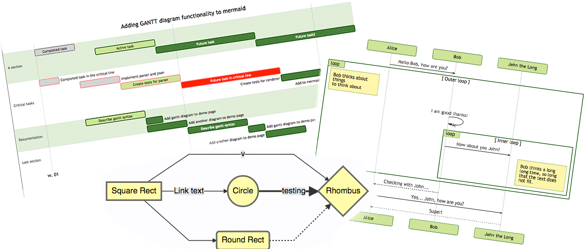 Making Mermaid Diagrams in Markdown