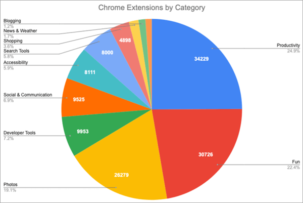 Chrome-Extensions-by-Category.png