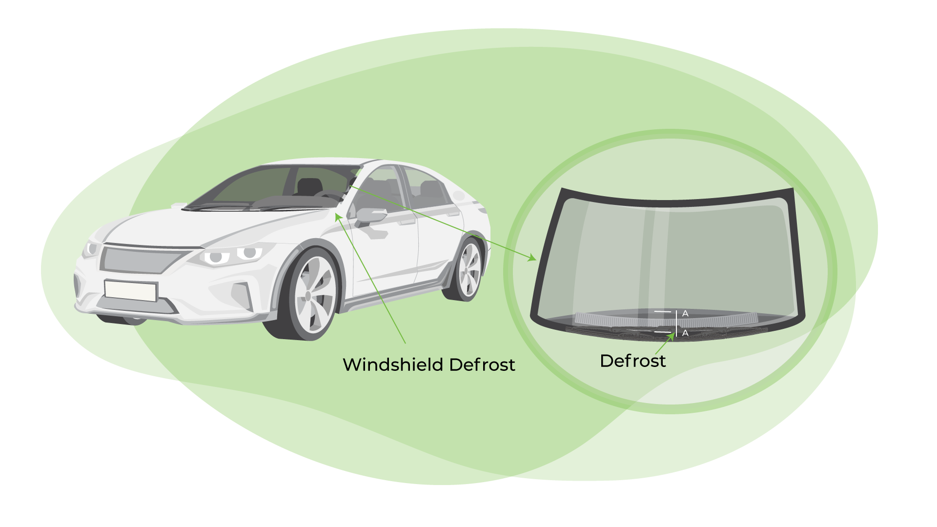 Applying the Goken Way of Product Development for Optimizing Windshield Defrost Duct Design for an Automotive OEM