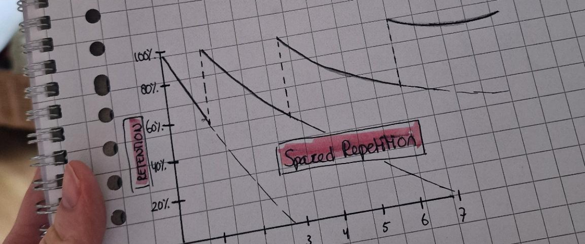 Ebbinghaus Forgetting Curve