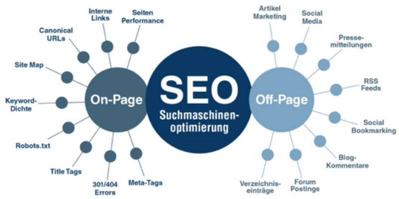 SEO für Ärzte OnPage OffPage (1).png