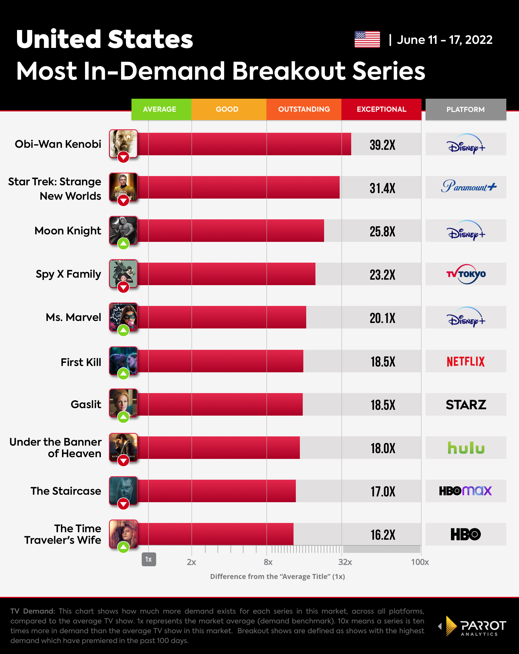 The Wrap - Breakout Series-Jun-21-2022.jpg