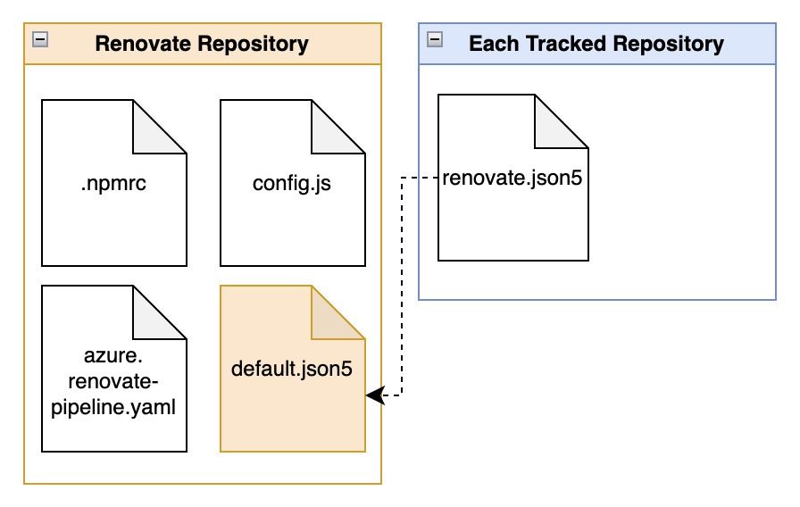 setup diagram #2