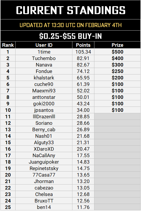 MTT Leaderboard - Feb 4.PNG