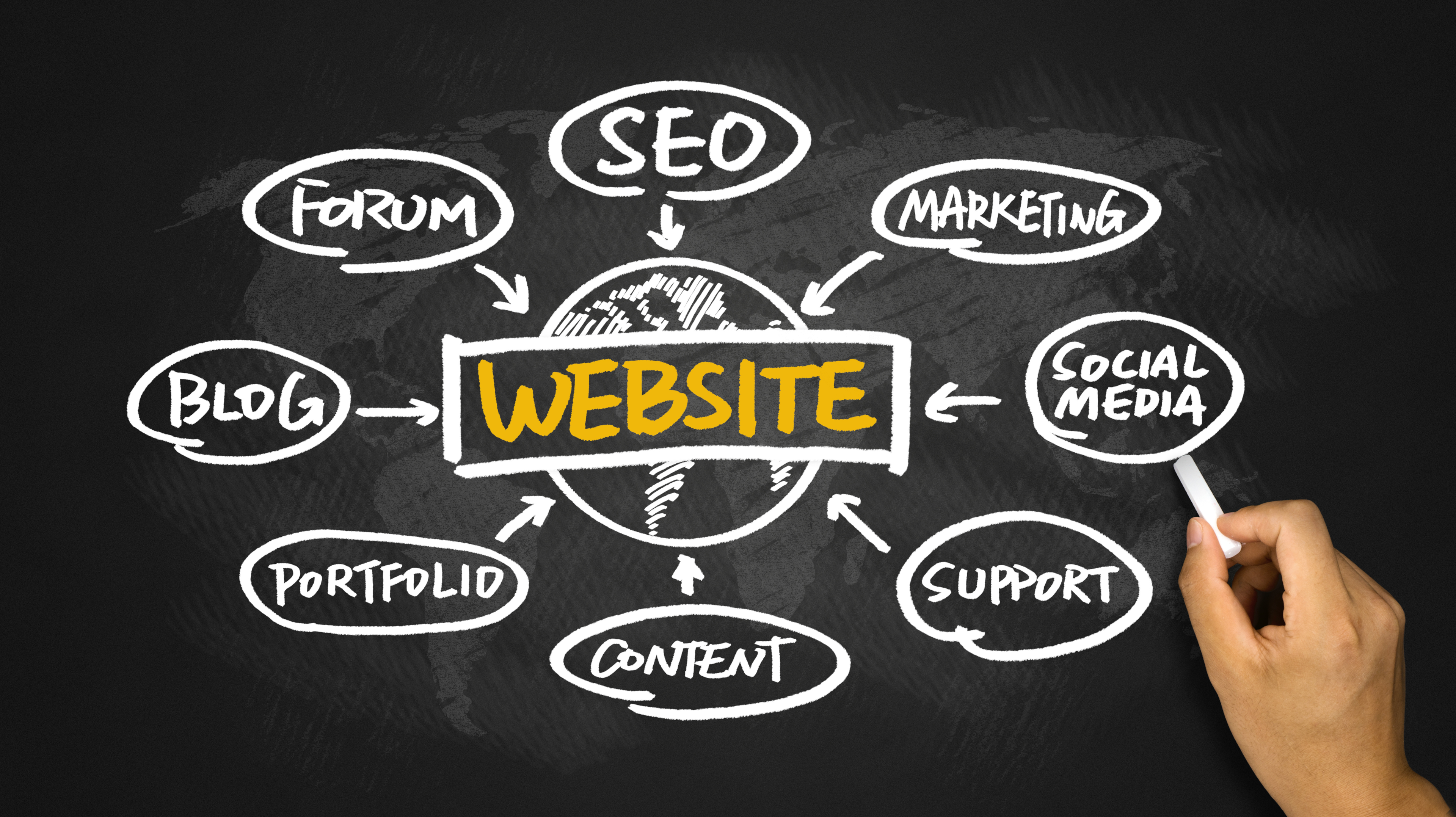 Choosing The Right Type Of Website For Your Business