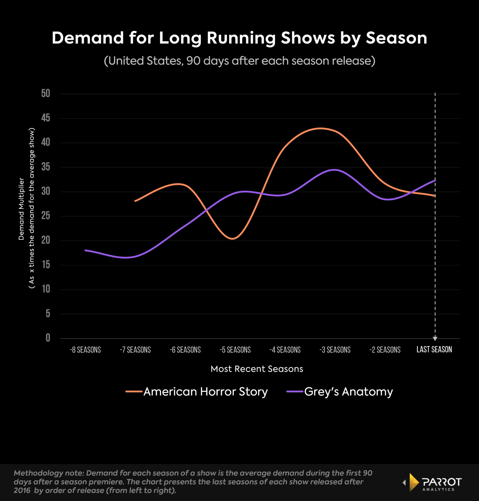 lon-running-series-analysis-2.png