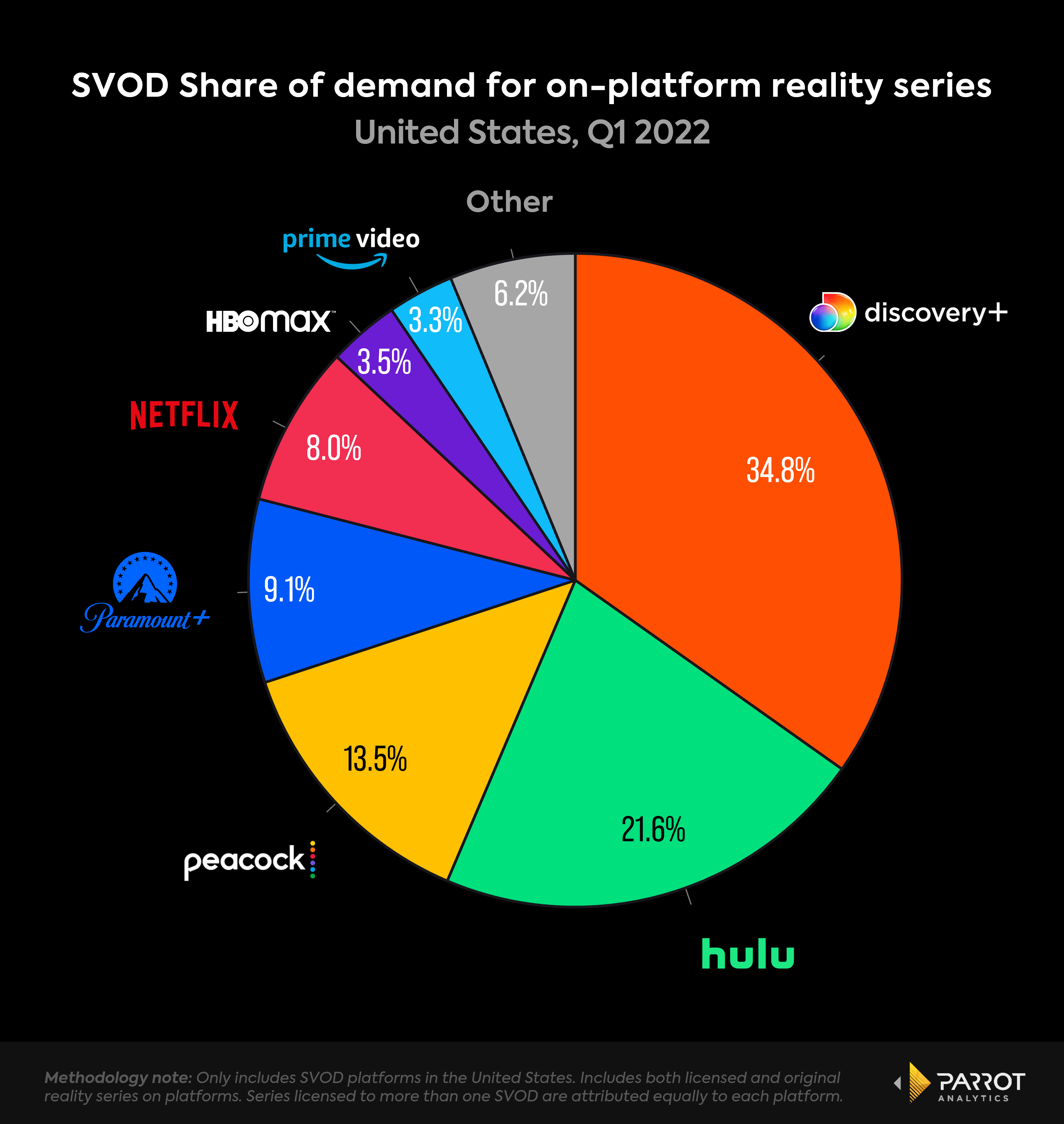 SVOD_on_platform_reality_share_Q12022.png