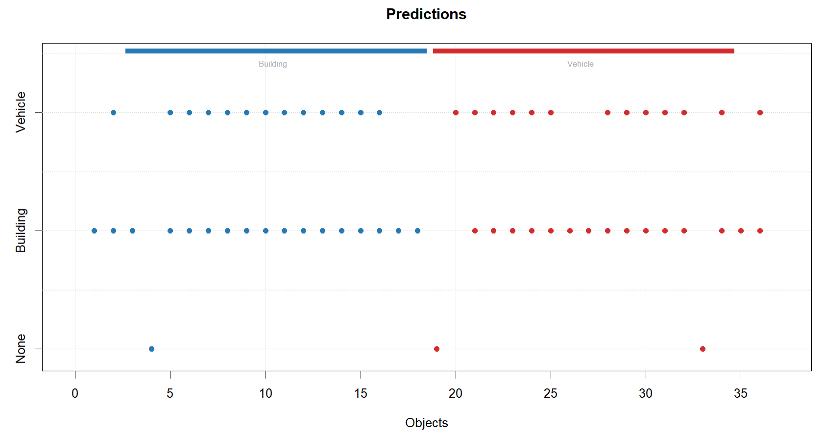 SimcaPredictions.PNG