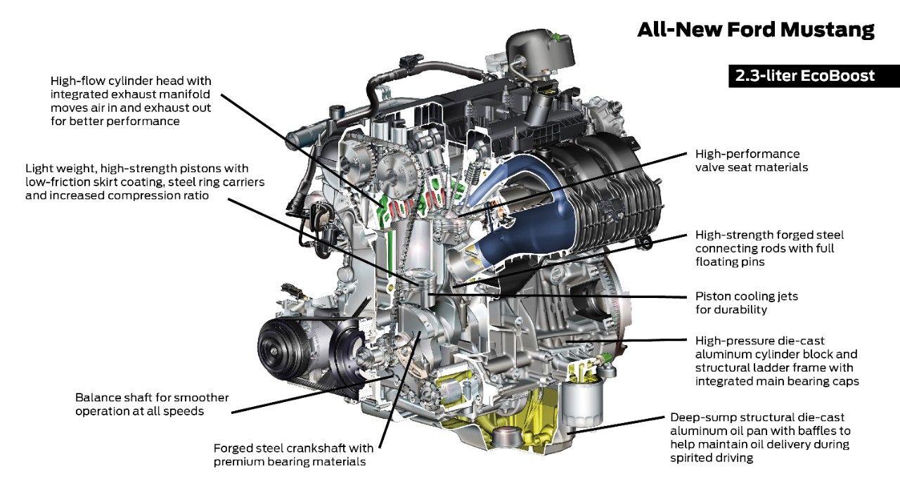 Mustang 2.3 Ecoboost Engine Specs