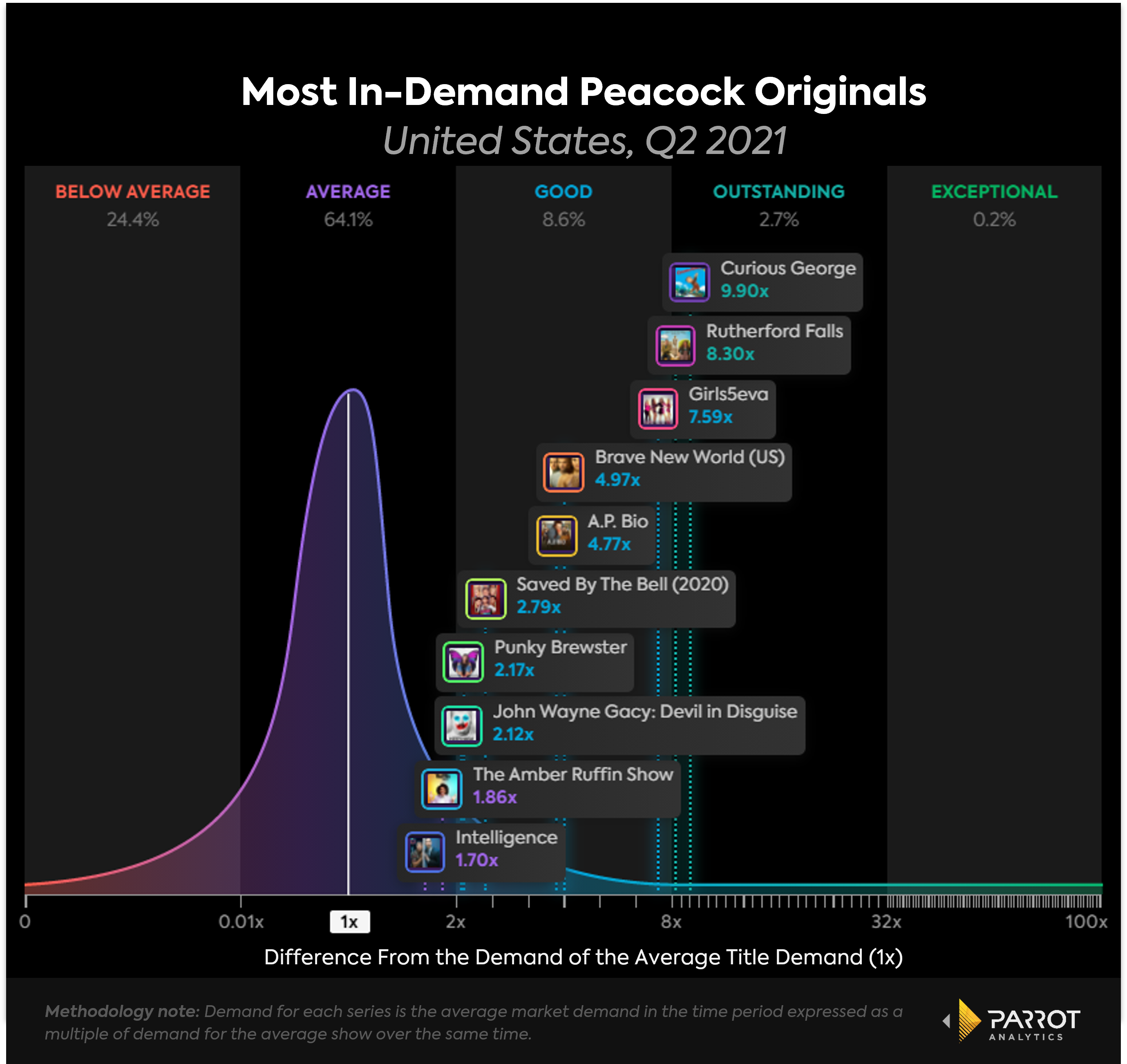 COMCAST-Q2-2021-3.png