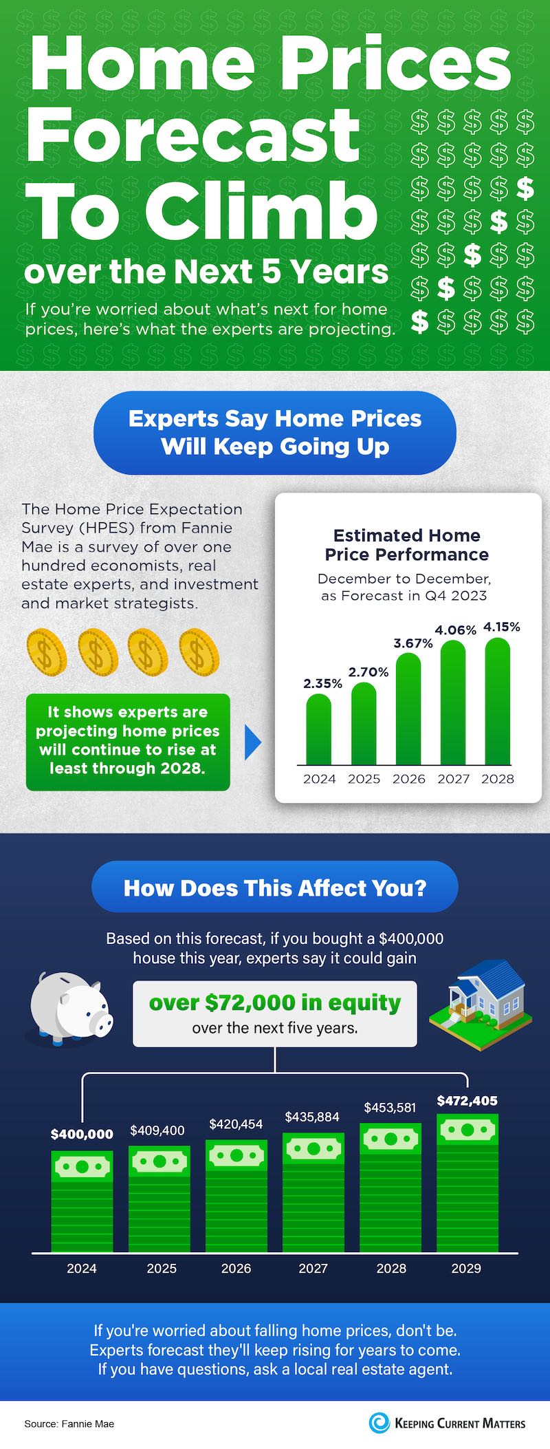 Home-Prices-Forecast-To-Climb-Over-The-Next-5-Years-NM.jpg