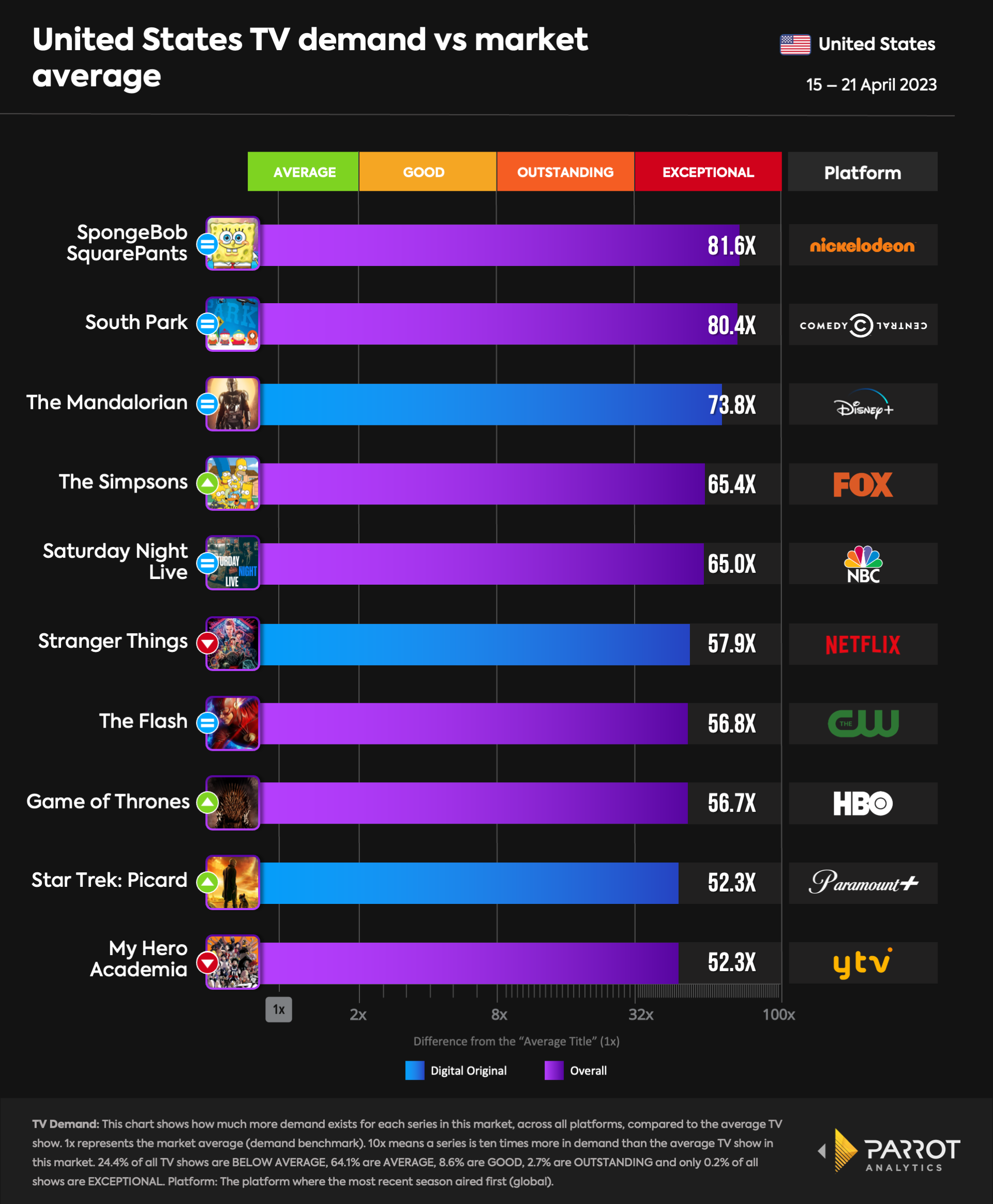 Top 50 Most Viewed  Channels Worldwide • Week Of 01/15/2023