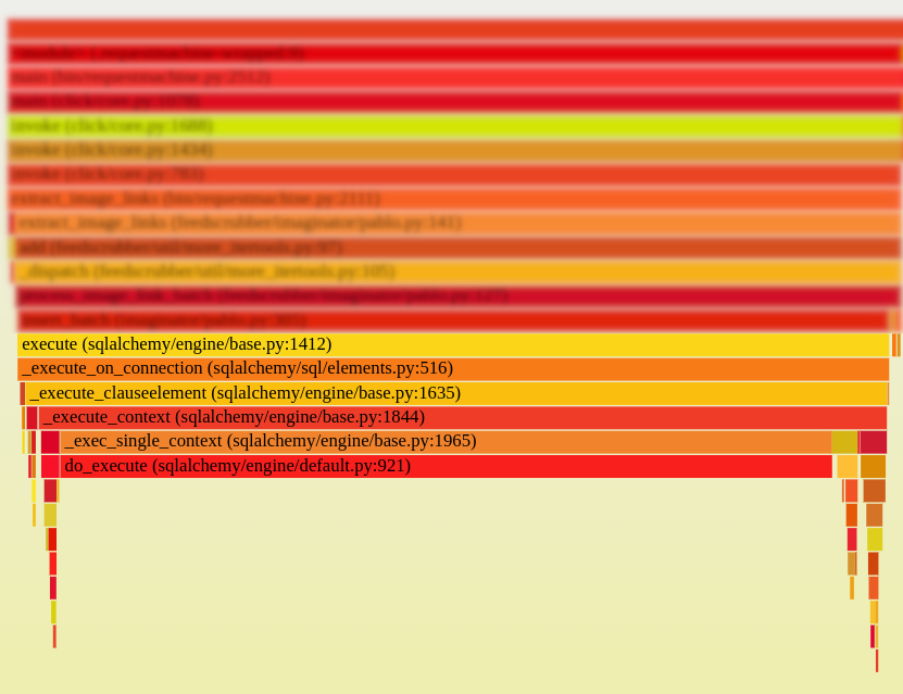 flame graph bad batching