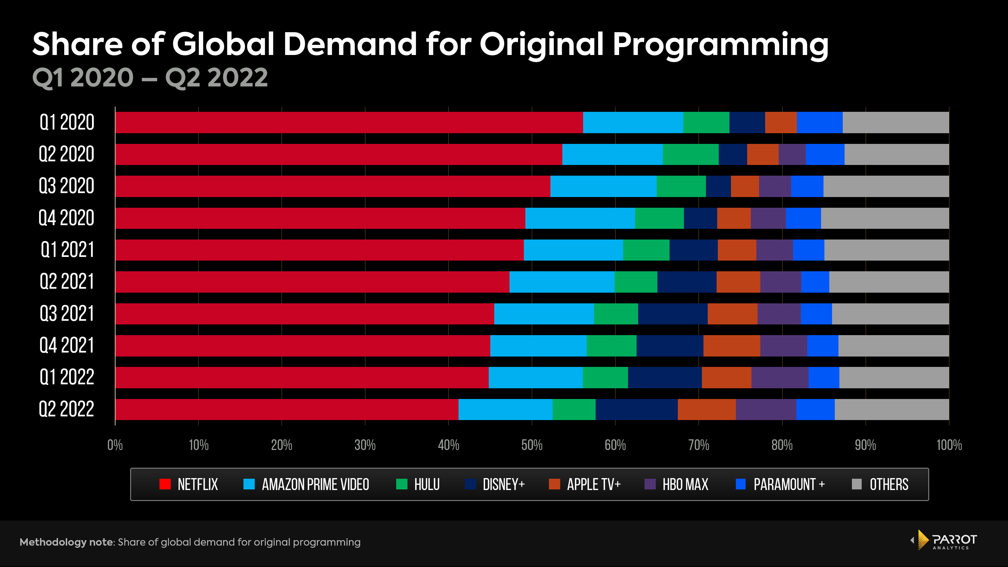 netflixq2analysis-2.png