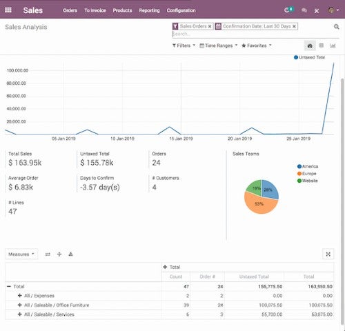 Odoo Screenshot