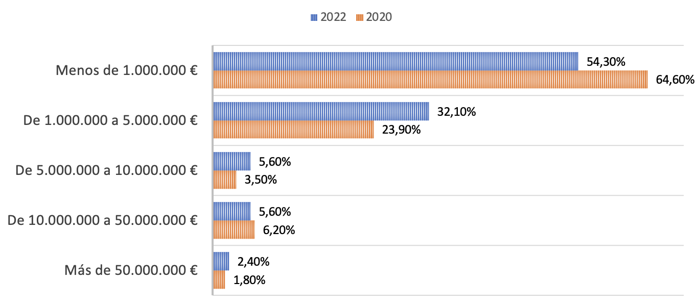 sil2022-investment-es.png