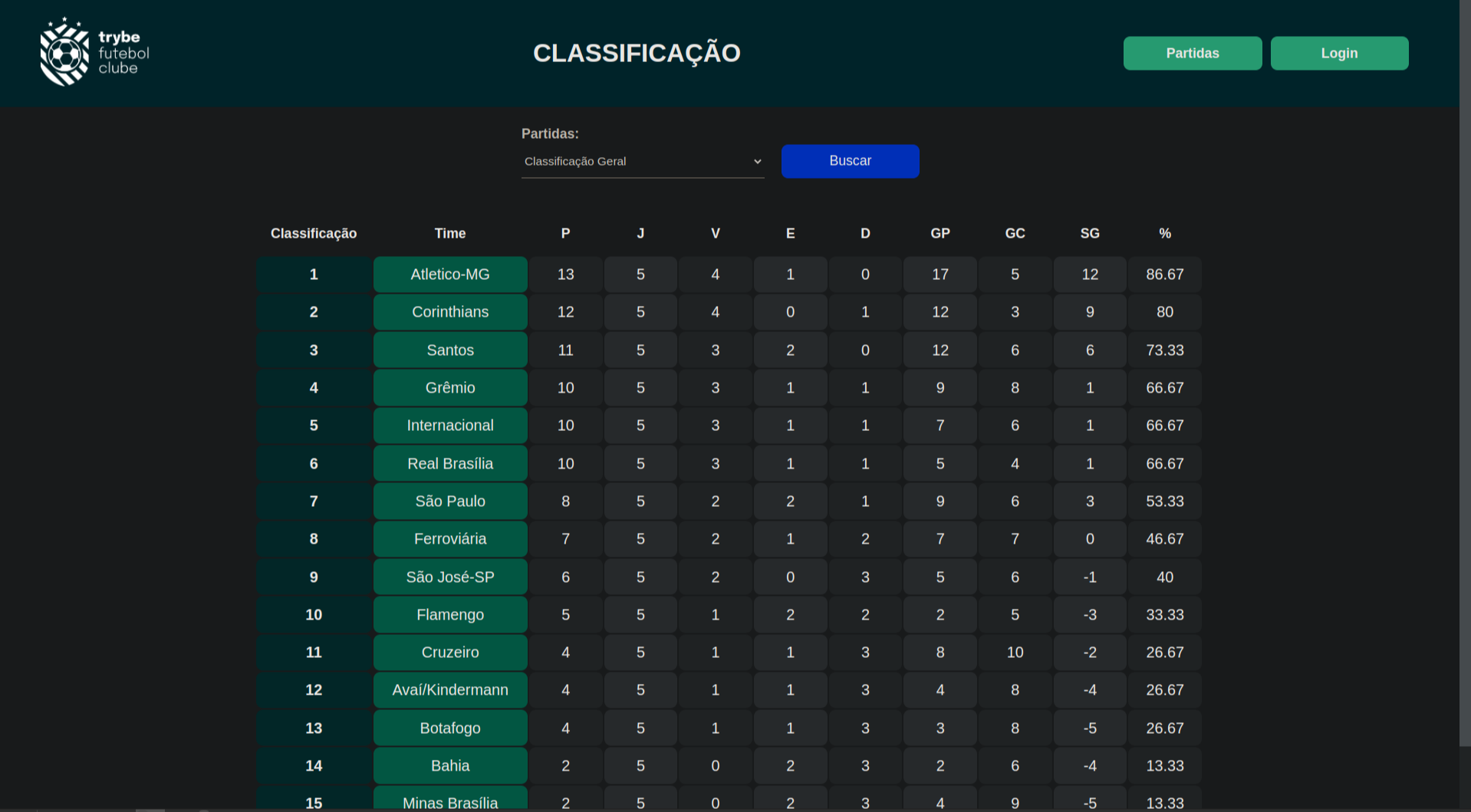 imagem Footebol Leaderboard