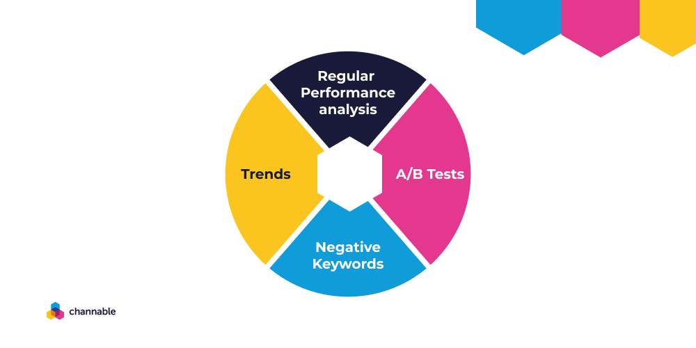 Monitoring and adjusting PPC keywords