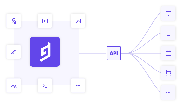 What is a Headless CMS