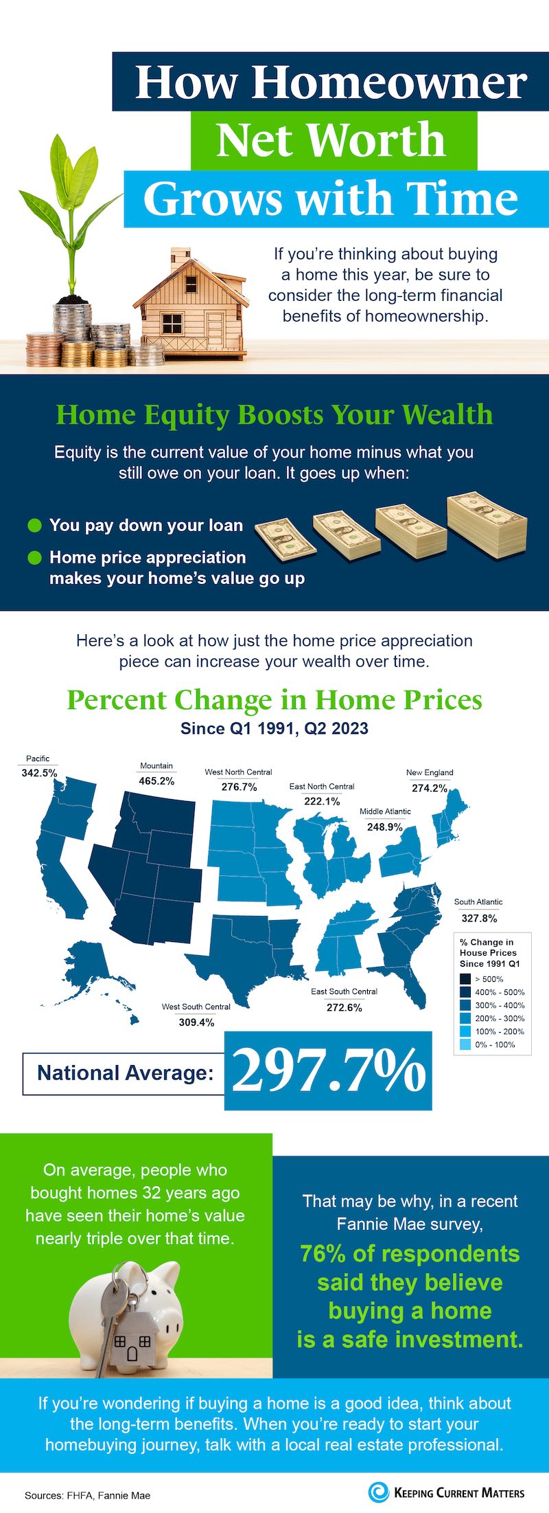 How-Homeowner-Net-Worth-Grows-with-Time-NM.jpg