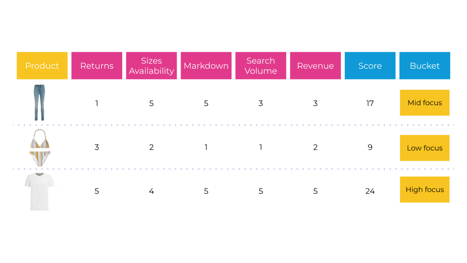 WE Fasion Maxlead Case score