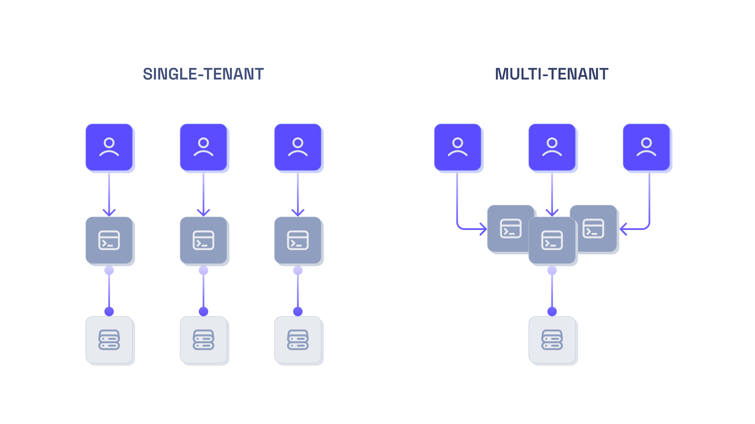 what-is-multi-tenancy-and-why-do-you-need-a-multi-tenant-architecture