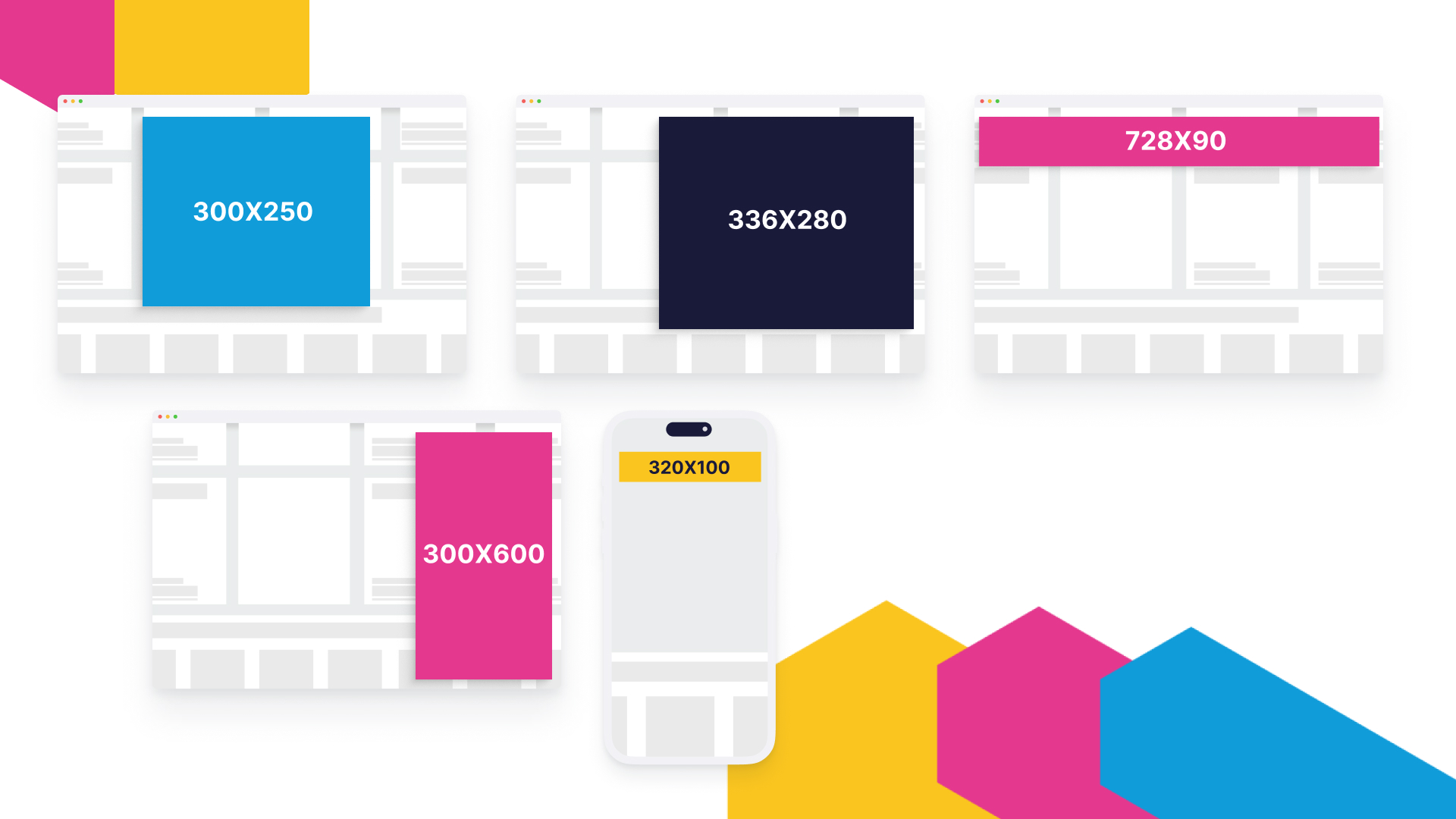 best performing Google Display Ad sizes