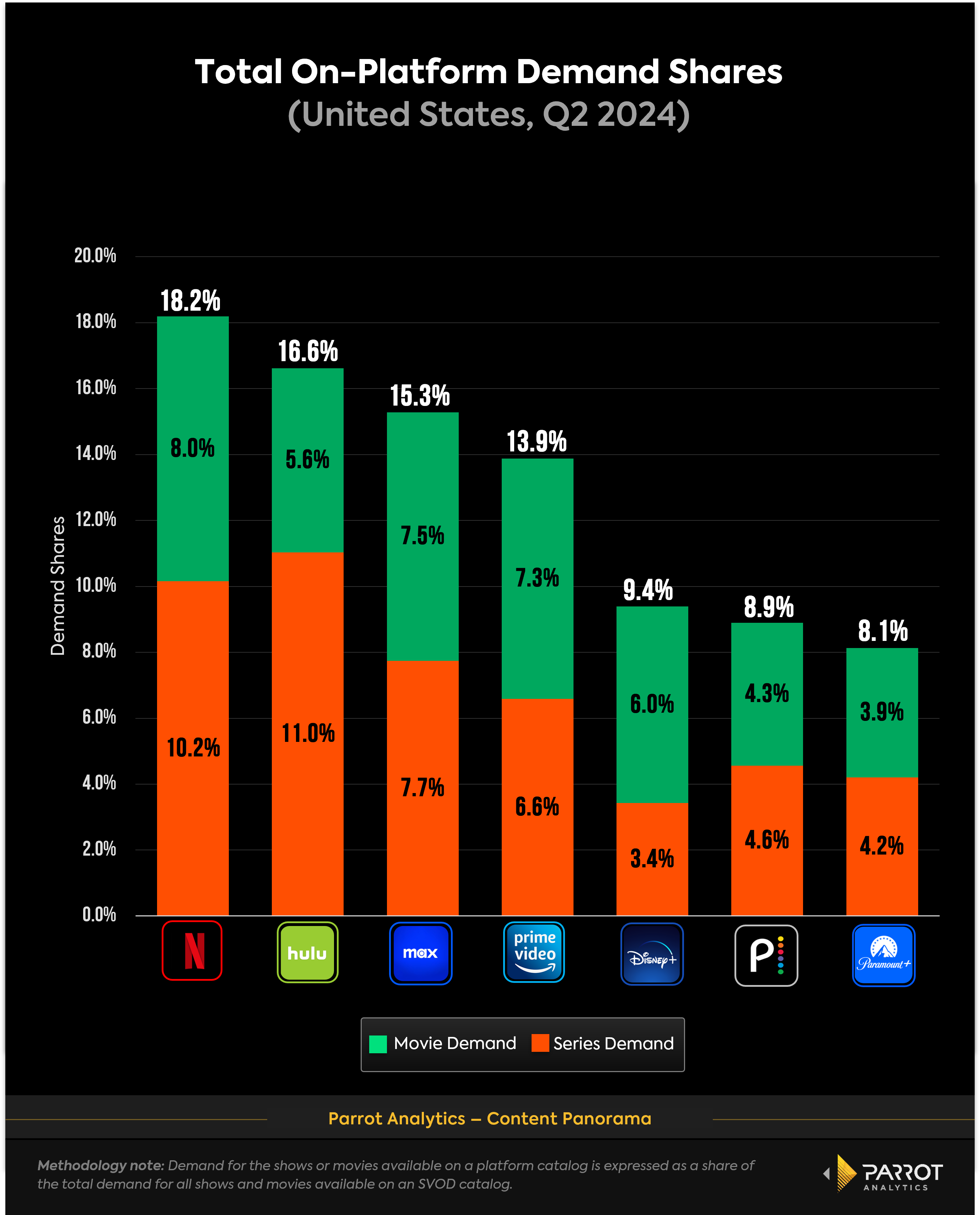 Q2_2024_on-platform-tv-movie-demand-share_chart.png