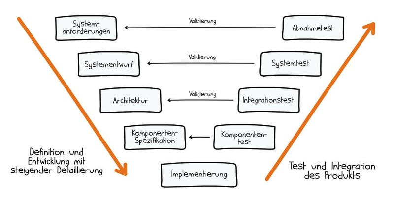 v-modell (2).jpg